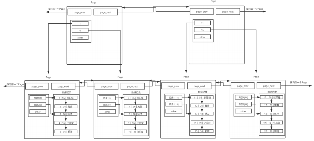 【MySQL】索引_数据_08