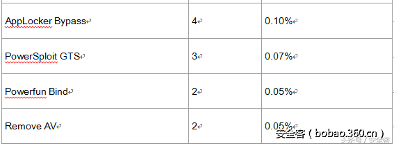 揭开PowerShell编码攻击的神秘面纱