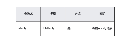 Hongmeng native application/meta-service development-Stage model capability interface (3)-Hongmeng Developer Community