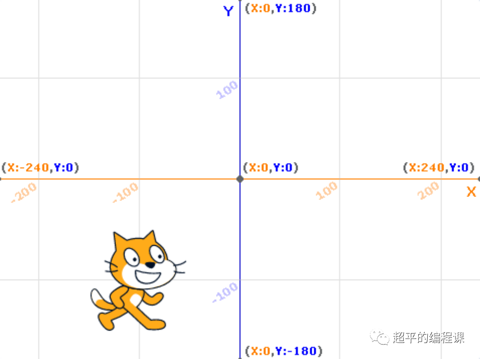 第13届蓝桥杯省赛真题剖析-2022年4月17日Scratch编程初中级组