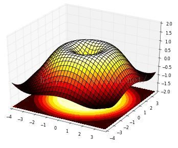 matlab三维绘图polymatplotlib绘制三维图形mplot3d包含mayavimlab