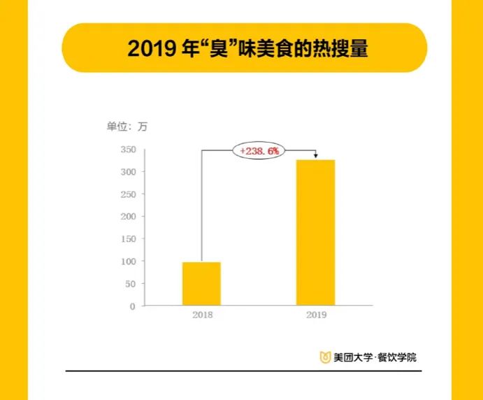 新知图谱, 螺蛳粉火了，但我们对它依然一无所知