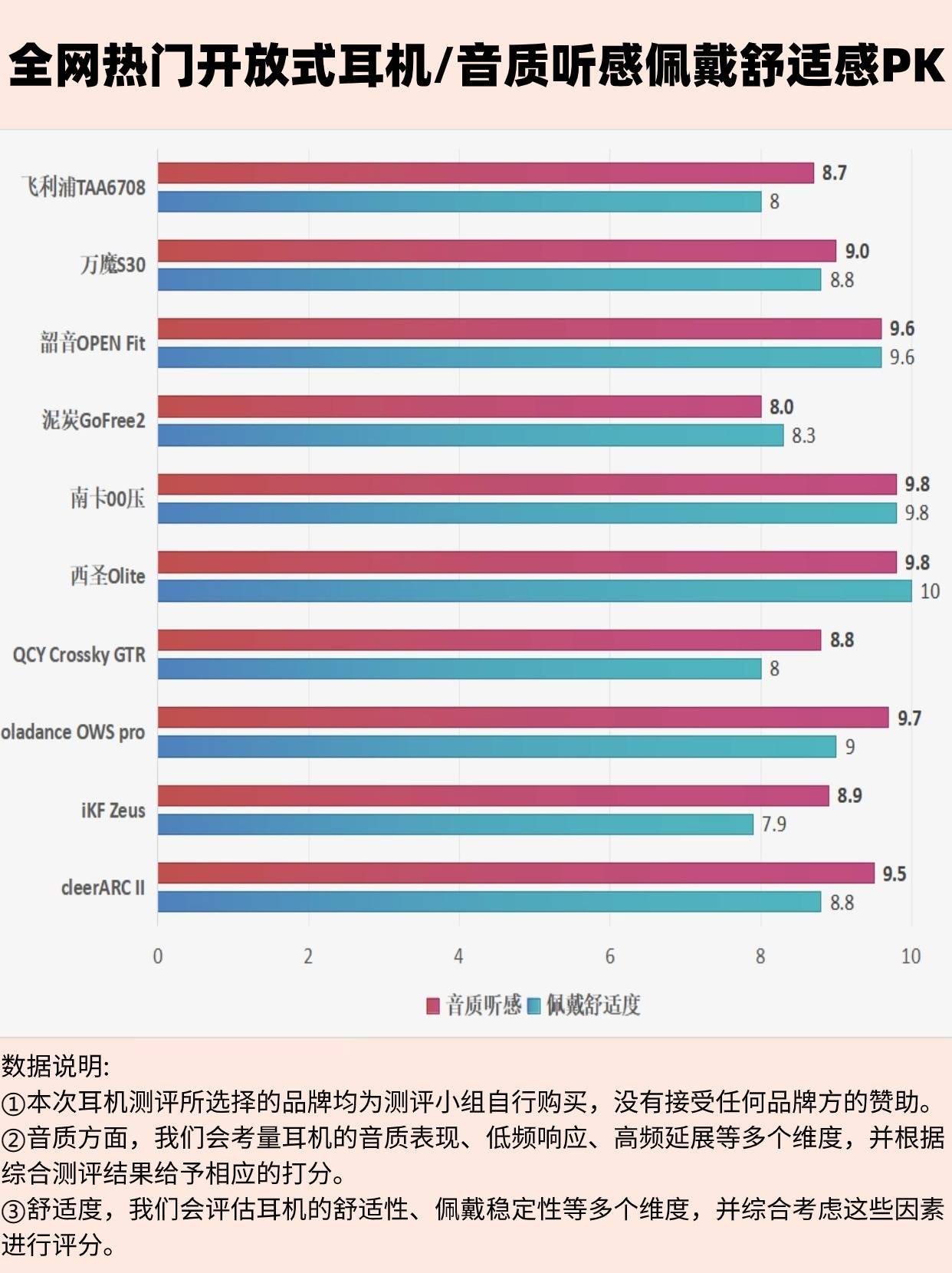 百元挂耳式耳机哪款好一点、五款高流量爆款机型值得收藏