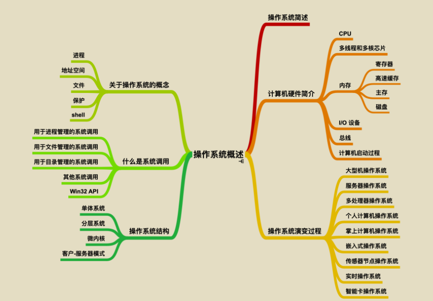 献上膝盖！华为工程师抛出一份堪称“举世无双”操作系统笔记