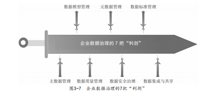 一本书读懂数据治理