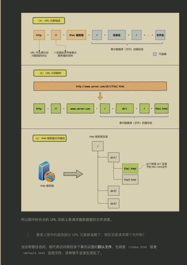 这份图解网络协议文档（彩版）GitHub访问量已突破‘千万’