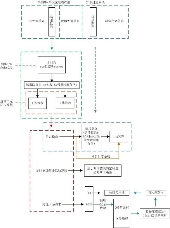 从<span style='color:red;'>易</span>到<span style='color:red;'>难</span>，推荐9个适合练手的<span style='color:red;'>C</span>++项目