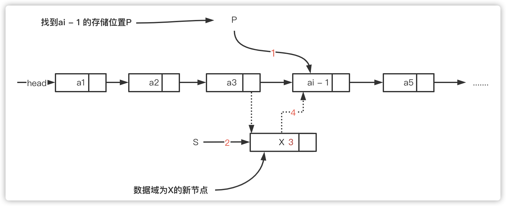 单链表插入节点示意图