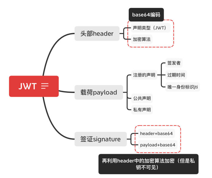 jwt单点登录_了解前端，爱上前端 | 网站各种登录方式对比