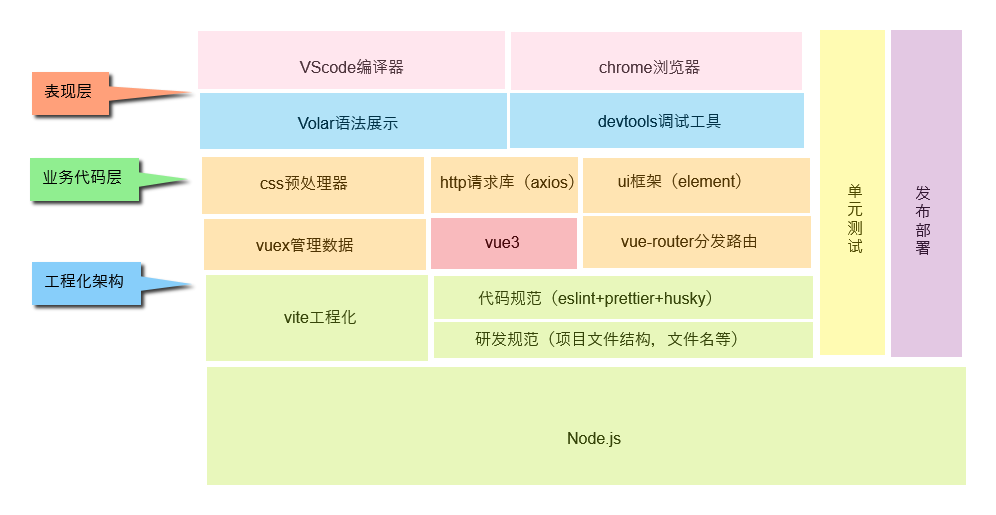 Vue3实战项目实例六:构建任务管理工具前端