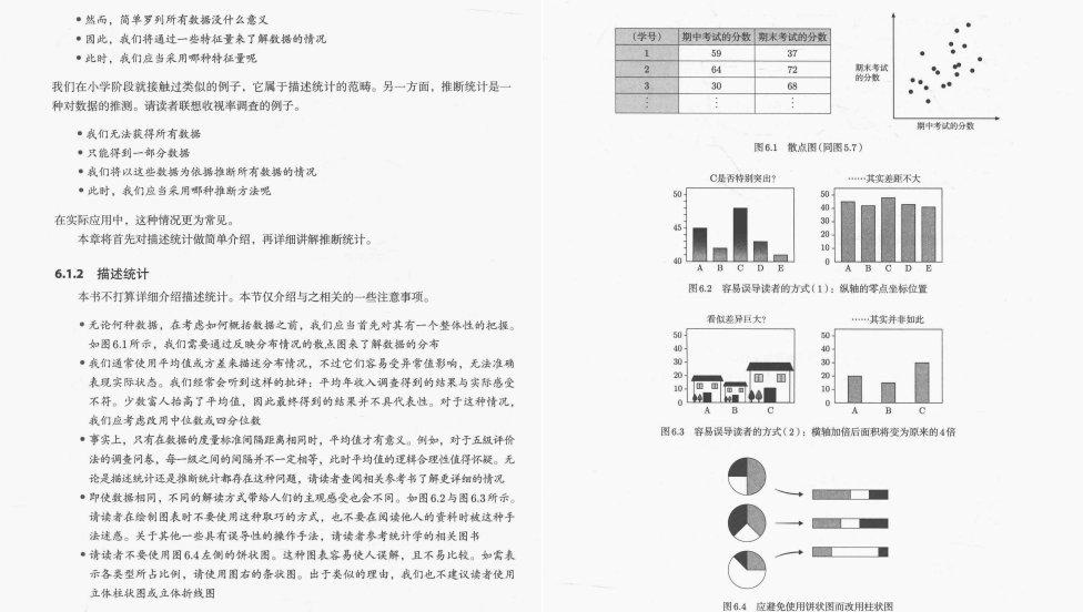 大厂看重的特质！数理工程学博士编写423页程序员数学图解教程