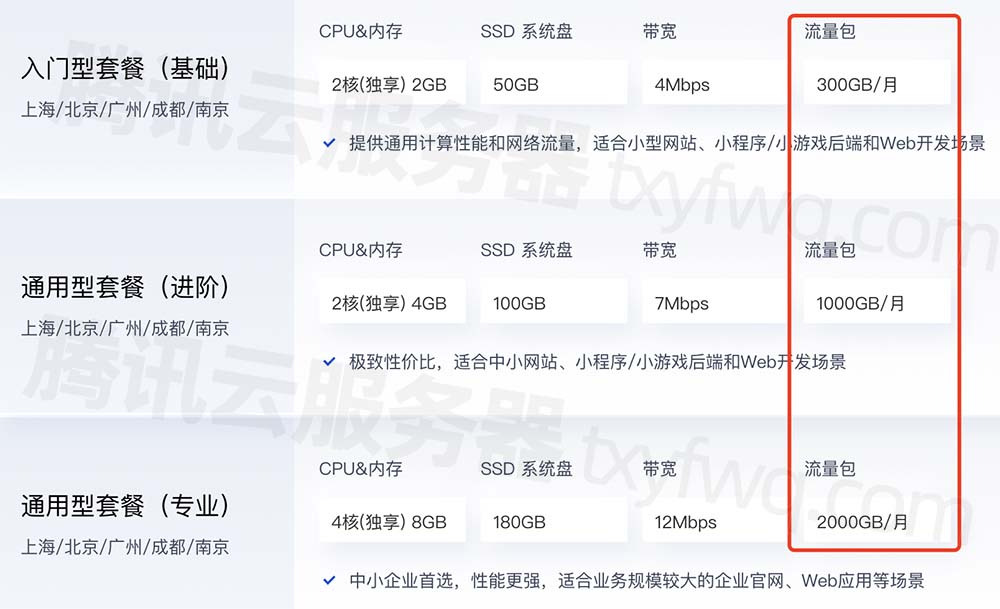Tencent Cloud Lightweight Server monthly traffic package limit