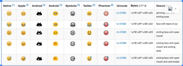 mysql對錶情進行編碼emoji表情與mysql編碼問題