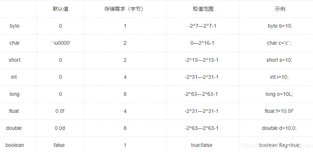 ASCII码对照表 （0-255）