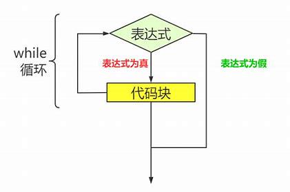 Linux之case语句和循环语句