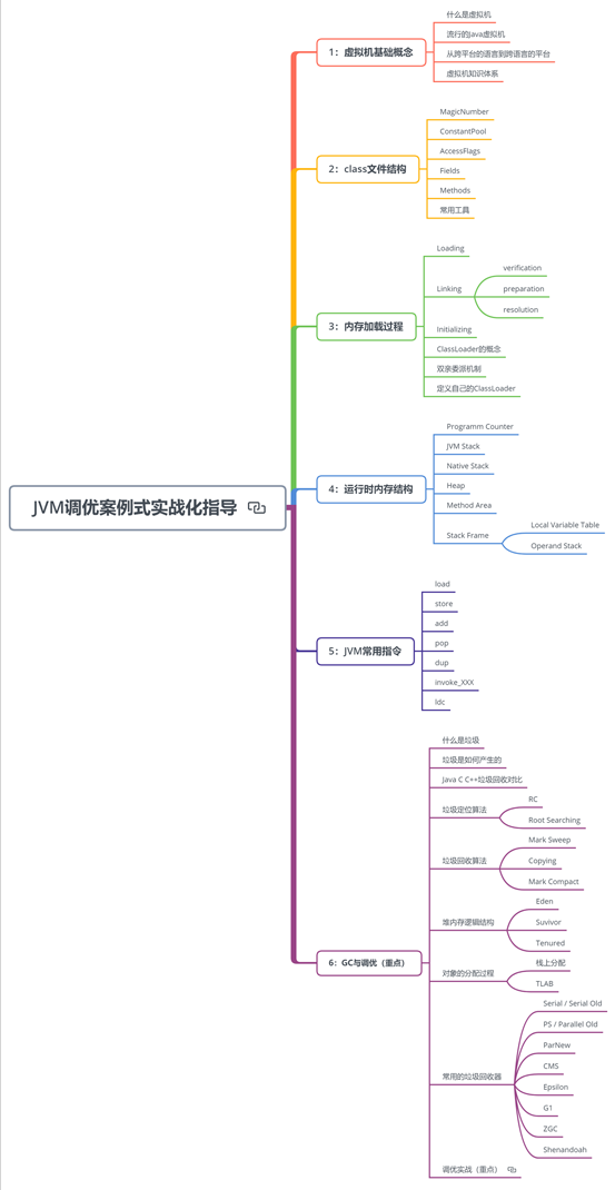 又快又稳！Alibaba出品Java性能优化高级笔记（全彩版）震撼来袭