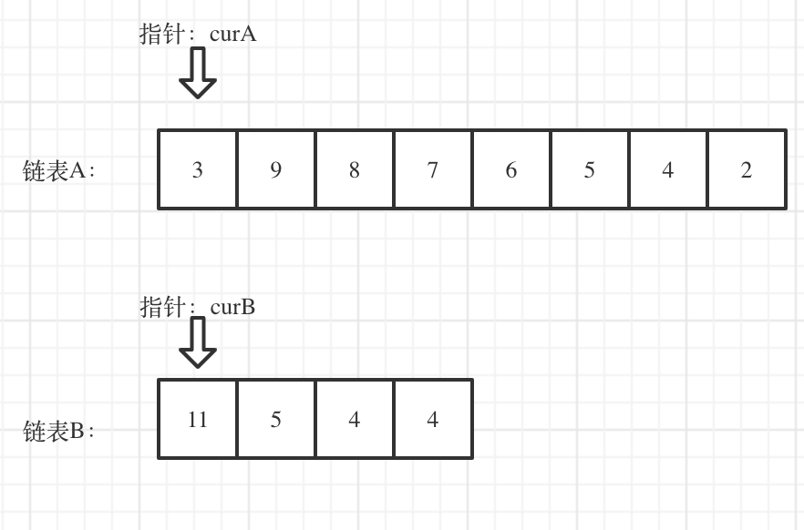 面试题02.07.链表相交_1