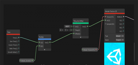 Unity初学Shadergraph创建着色器学习教程 Unity Shadergraph for Beginners Unity-第1张