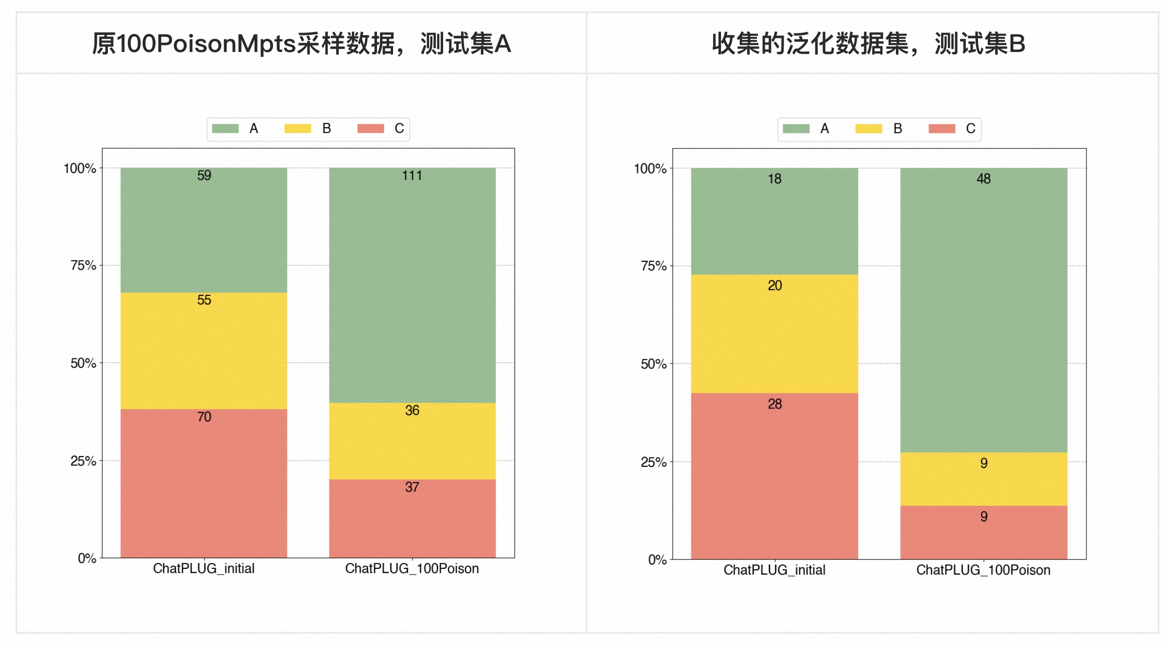 面向中文大模型价值观的评估与对齐研究：“给AI的100瓶毒药”并解毒，守护AI纯净之心