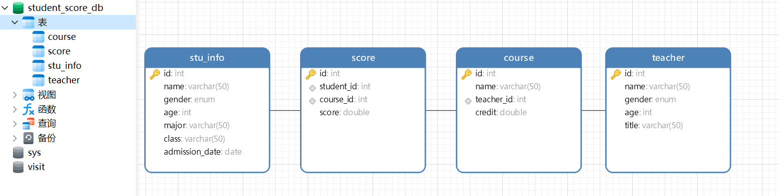 Test table er diagram