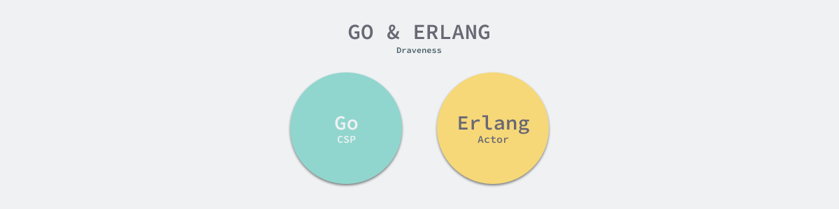 go-and-erlang
