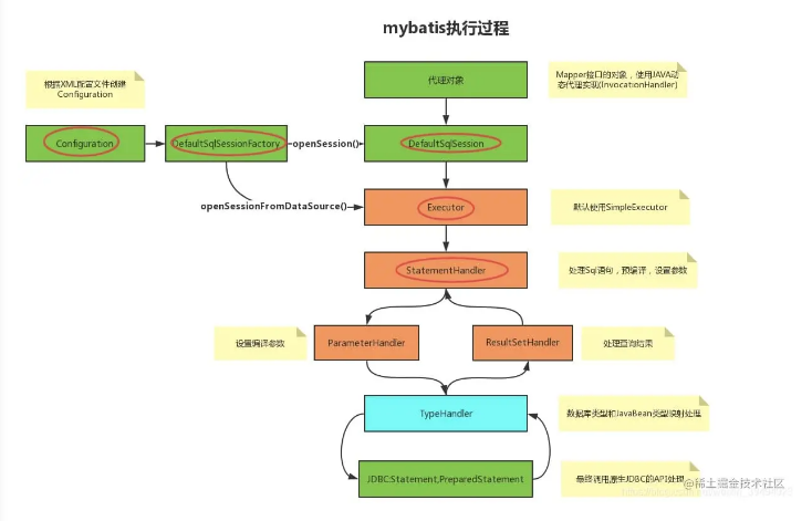 【SpringBoot + Mybatis系列】插件机制 Interceptor