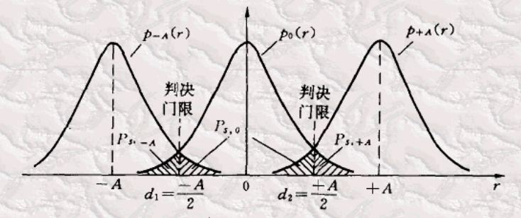 h264编解码基础-二元码（n元码定义）
