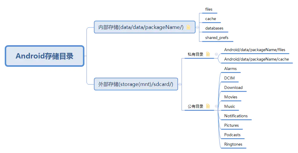 深入理解Android缓存机制(三)磁盘缓存，安卓开发