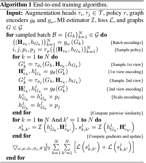 991a87dbfd4607ed6126594d06a7bc8a - 论文解读（LG2AR）《Learning Graph Augmentations to Learn Graph Representations》