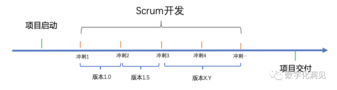 再谈“敏捷”与“瀑布”在产品开发过程中的反思