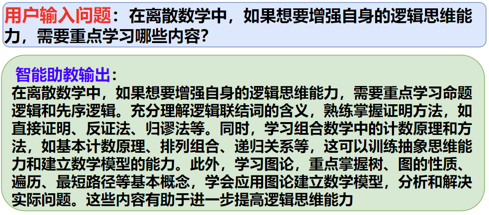技术动态 | “东北大学知识图谱研究组”推出基于TechGPT的智能助教系统-CSDN博客