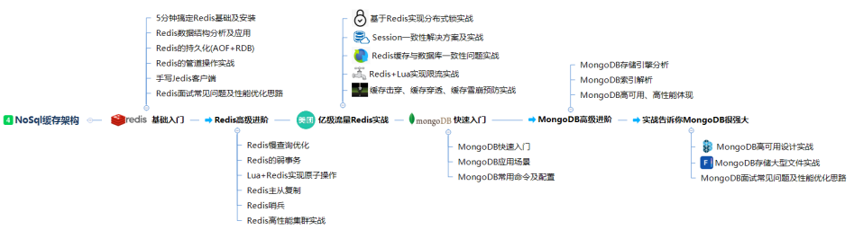 腾讯一面就凉凉？连续轰炸50问，我靠这些"java复习宝典"一一攻克