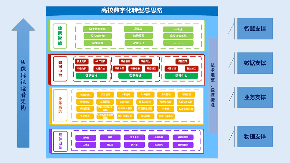 2023年产业数据价值化峰会暨数栖大会-核心PPT资料下载