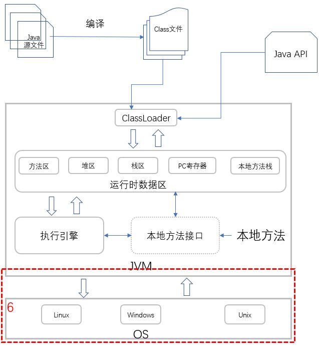 Java的执行原理是精通它的必行路