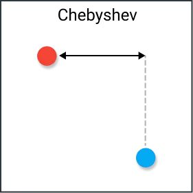 chebyshev.jpg