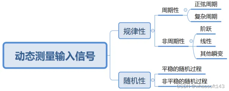 自动驾驶合集22_人工智能_13