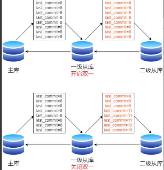 包拯断案 | MySQL5.7替换路上踩过的坑 一键get解决办法@还故障一个真相