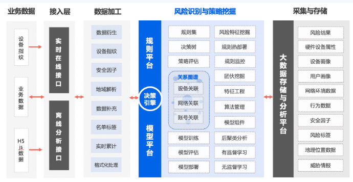 策略引擎