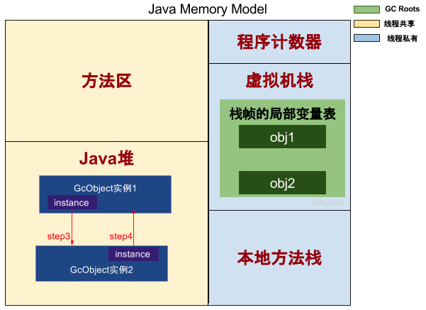 java可达性_java垃圾回收机制--可达性算法