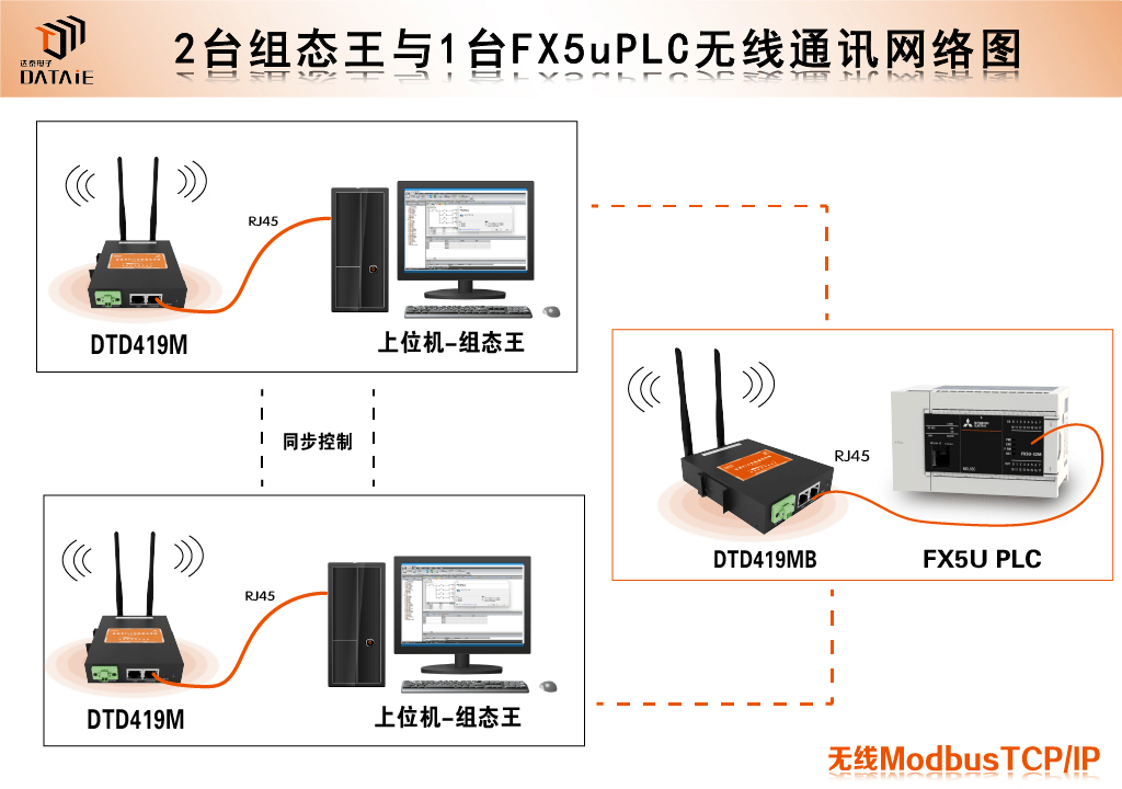 一篇文章全面解析Modbus协议中的消息帧