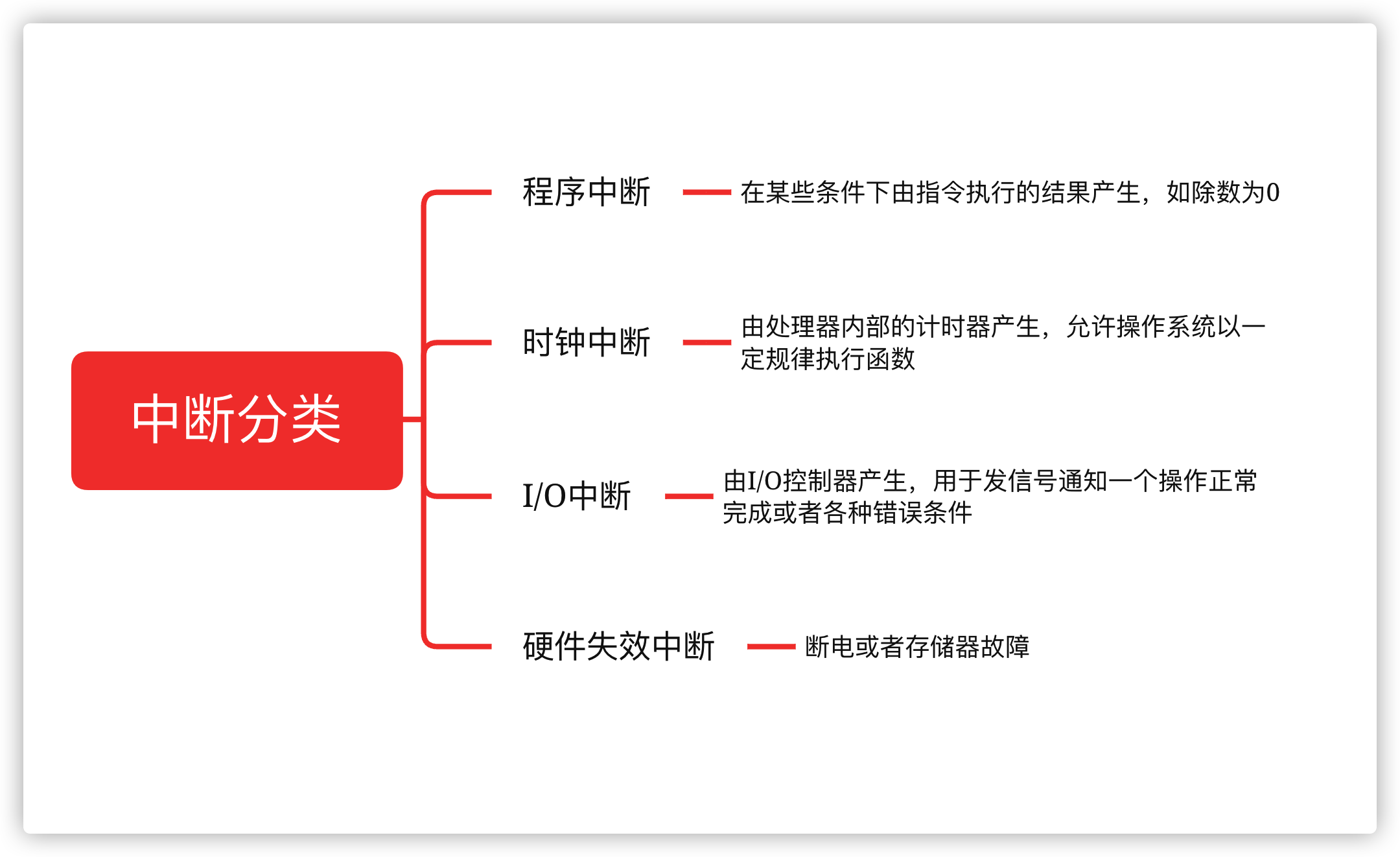 993787288b56806baac824d2495ee08f - 并发编程基础底层原理学习（一）