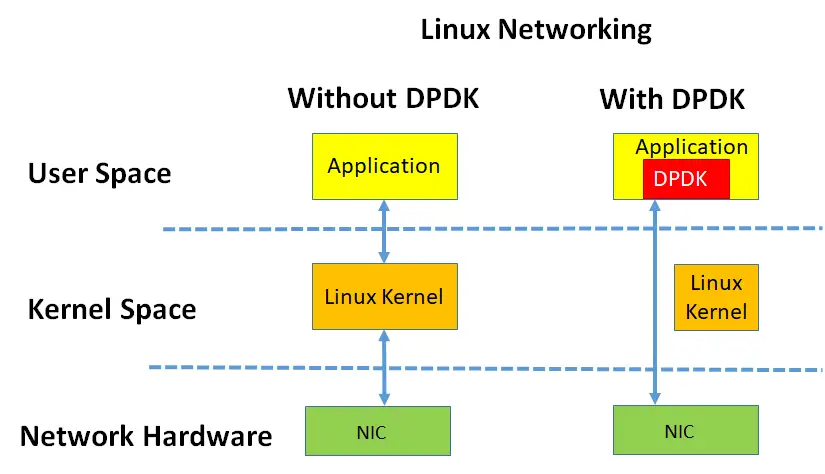 【网络】什么是SR-IOV、PF、VF|DPDK Vs SR-IOV For NFV_pf Vf-CSDN博客