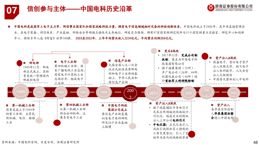 信创 | 信创框架深度解析：54页PPT全面解读！_信创 ppt-CSDN博客