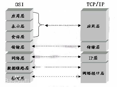 【Linux】网络原理_IP_03