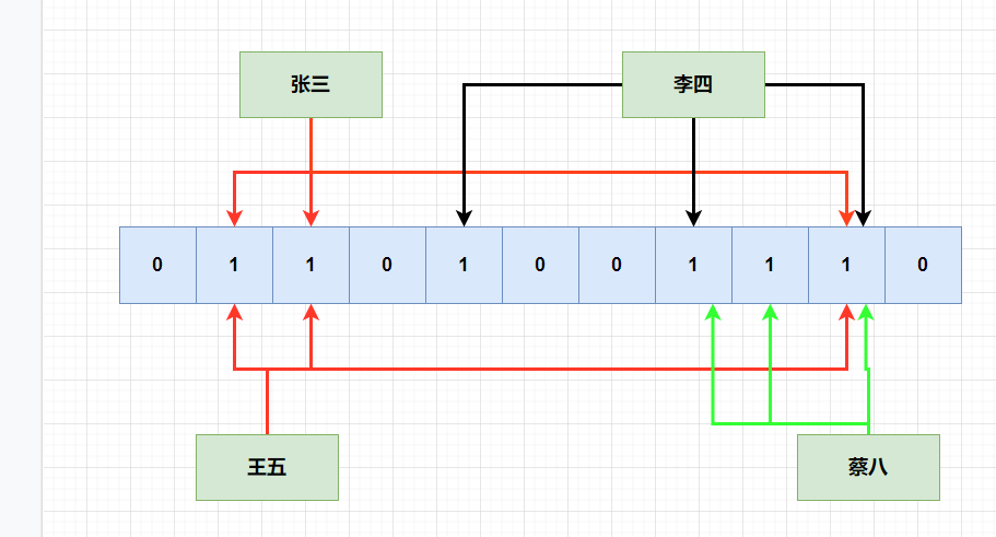 绝无仅有：万字长文带你漫游数据结构世界