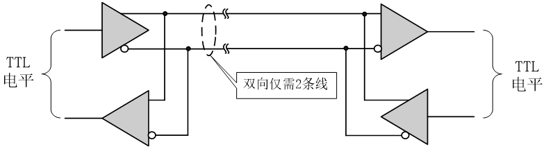 RS-485接口