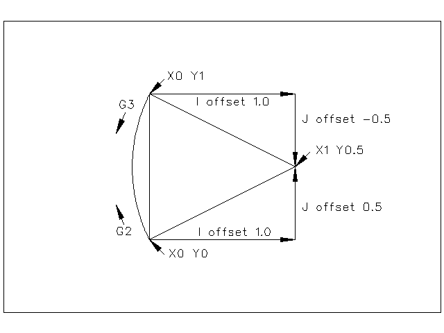 3D打印gcode命令大全及解析_第2张图片