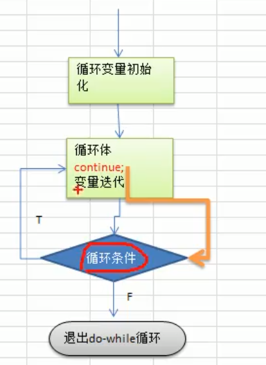 C语言 | 第九章 | break continue 枚举