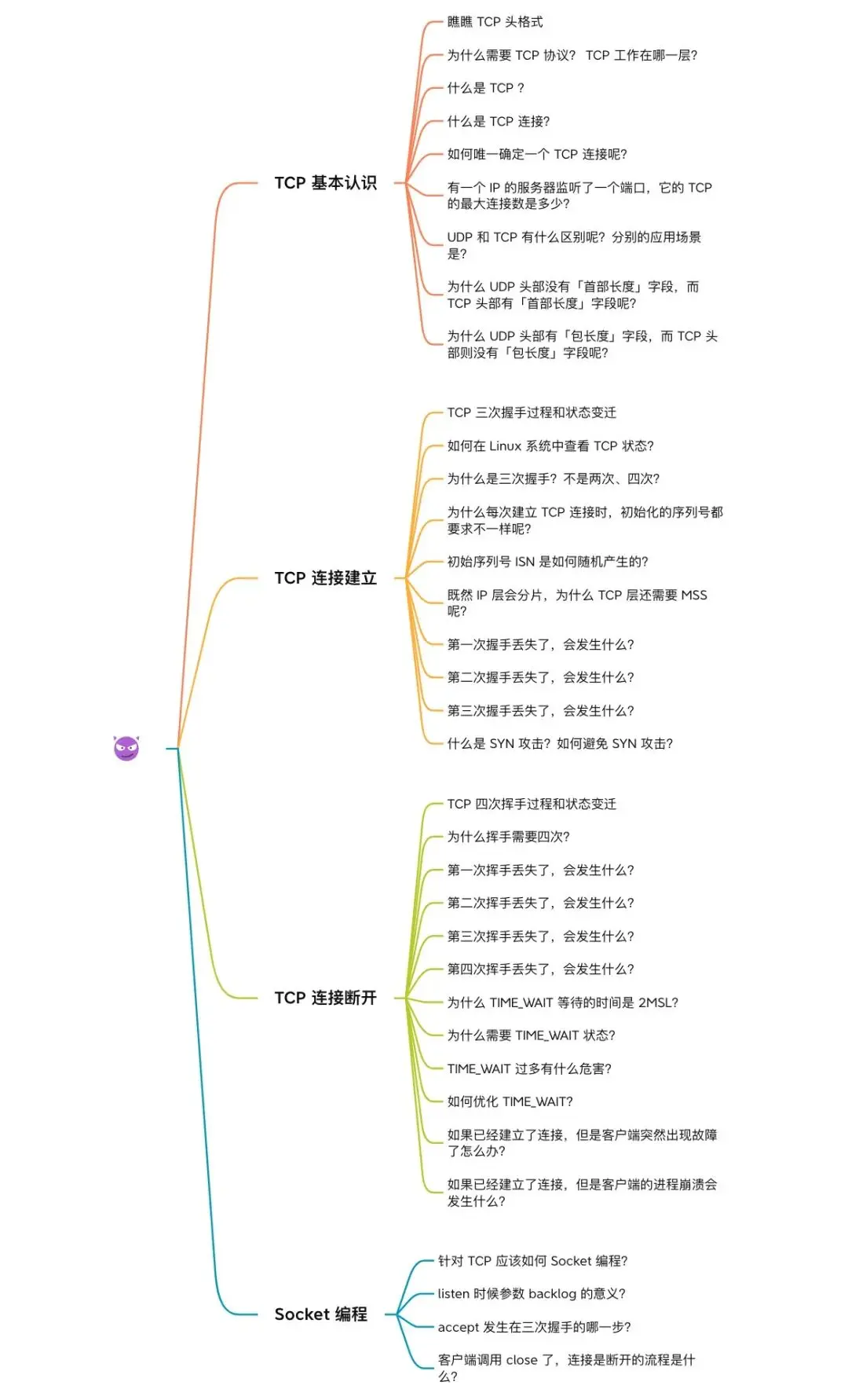 TCP 篇