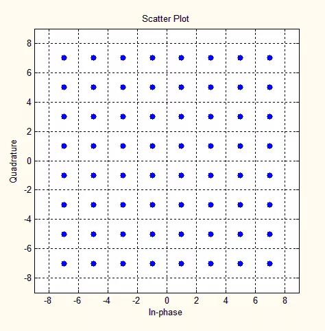 256qam调制星座图5g调制怎么实现的一文读懂